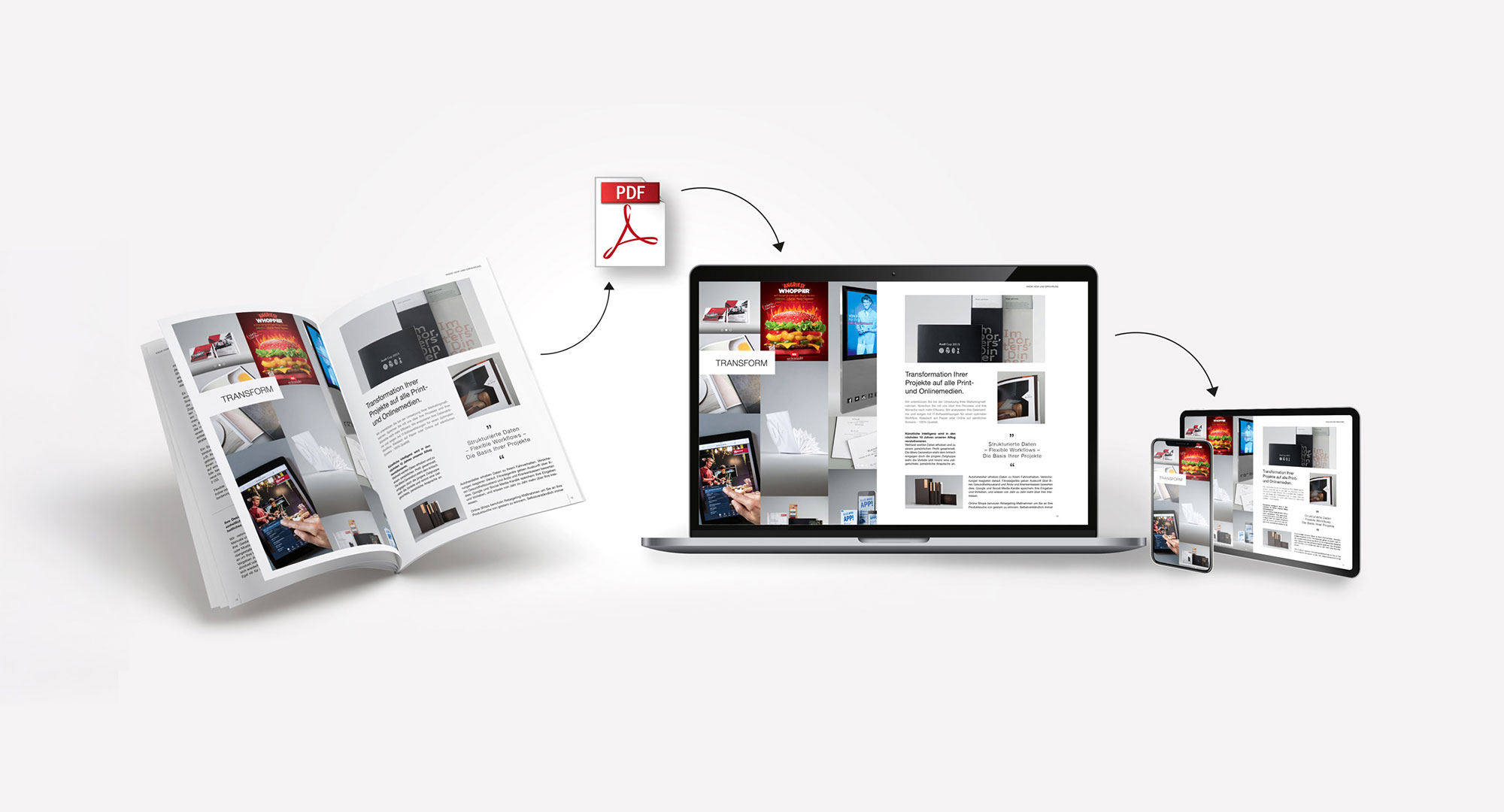 Adaption des Print-Layouts (z.B. Katalog, Broschüre, etc.) für diverse Endgeräte